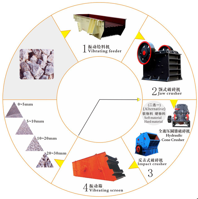 制砂生產(chǎn)線上選礦設(shè)備的加工工藝流程 制砂生產(chǎn)線上選礦設(shè)備的加工工藝流程