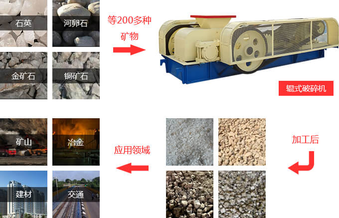 齒輥破碎機(jī)工作用途