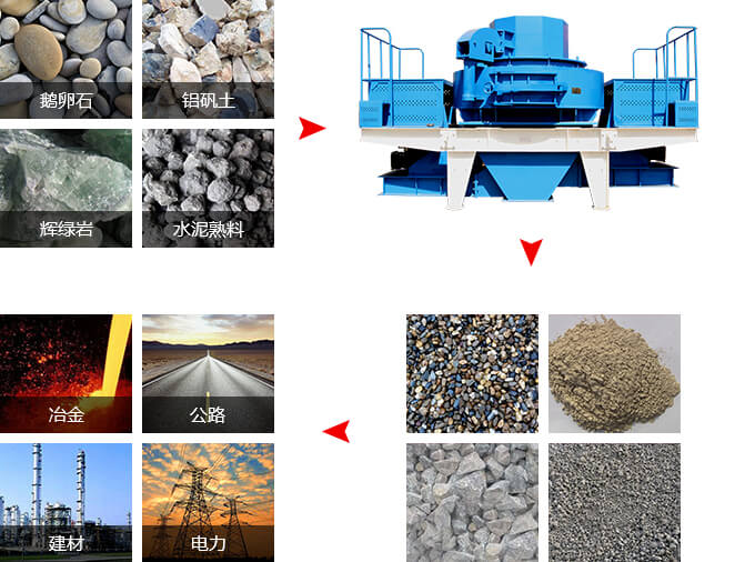 沖擊式破碎機(jī)質(zhì)量可靠，收益牢靠