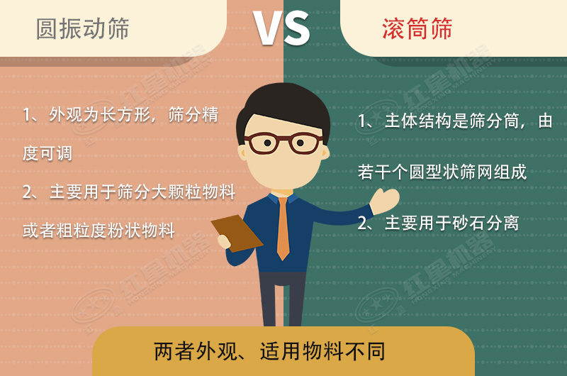 篩沙機振動的好還是滾筒的好？