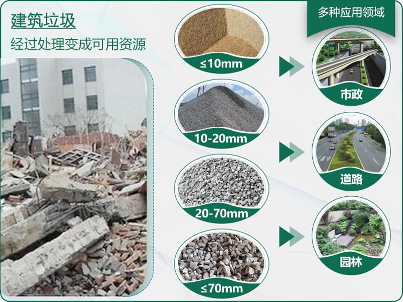 建筑垃圾粉碎后有什么用？用什么機器設(shè)備效果好？