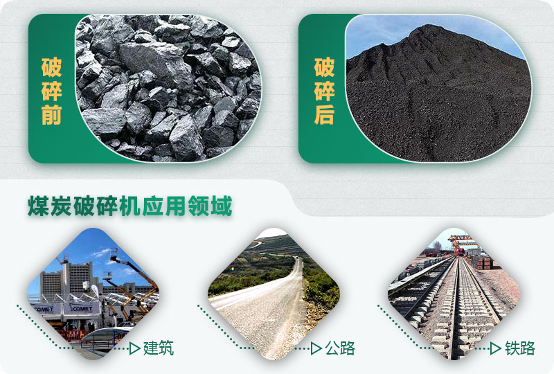 煤炭破碎前后對比，應(yīng)用廣泛