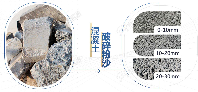 混凝土再生料粉碎機設備型號，多少錢一臺？