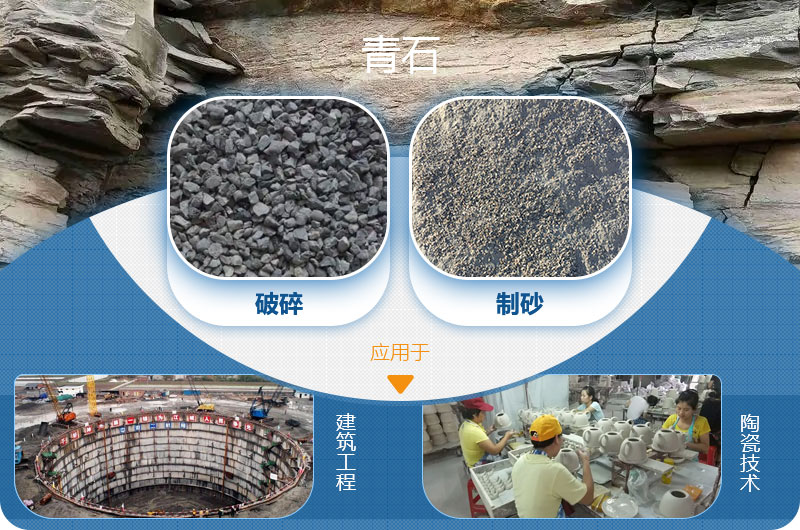 請問，青石能制沙子嗎，制砂設(shè)備有哪些？一方青石出多少砂