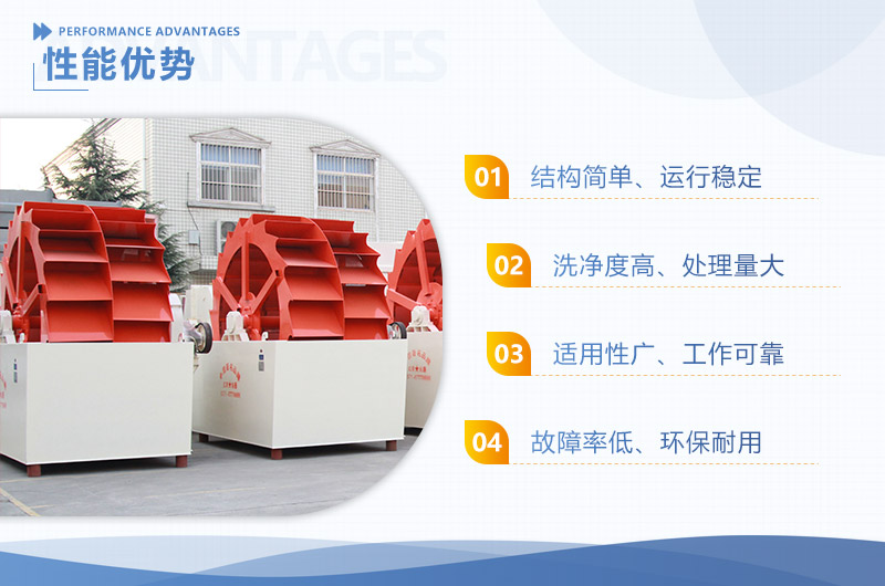 輪斗洗砂機(jī)生產(chǎn)優(yōu)勢(shì) 輪斗洗砂機(jī)生產(chǎn)優(yōu)勢(shì)